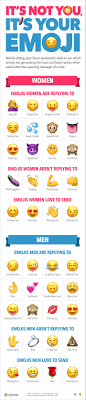 Use These Emojis In A Text If You Want To Get Laid