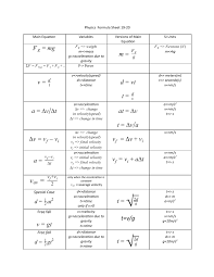 Physics Formula Sheet 20 21 Schoology