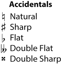 Double Sharps And Double Flats Piano Music Theory