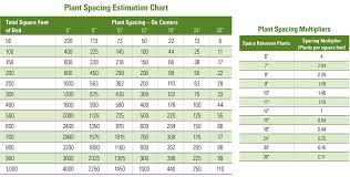 Calculate Plant Spacing Four Star