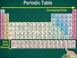how to read the periodic table 14
