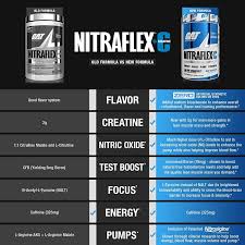 nitraflex creatine with testosterone