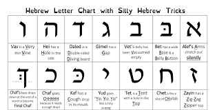 1 Page Hebrew Letter Chart With Silly Tricks Editable