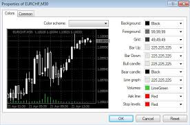 How Black And White Forex Charts Can Increase Trader Focus