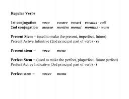 regular verbs 1st conjugation voco