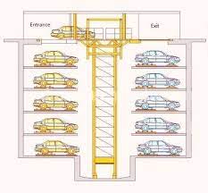 automatic car parking system diagram