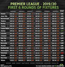 The premier league has promotion and relegation linked to the english championship, the. Revealed Tottenham Dealt Toughest Opening Premier League Fixtures For 2019 20