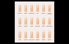 nail shape infographic memorandum