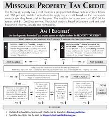 MyTax Missouri - MO.gov gambar png