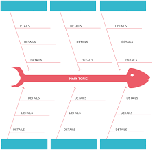 Fishbone Diagram Templates Aka Cause And Effect Or