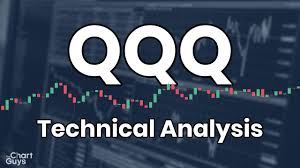 Qqq Technical Analysis Chart 7 31 2019 Daily Market Video