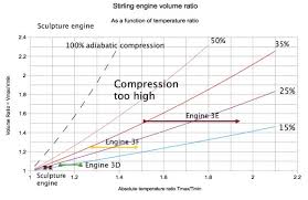 Power Piston Sizing For Stirling Engines