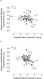 Factors affecting the size of ionisation energy. Including Tree Spatial Extension In The Evaluation Of Neighbourhood Competition Effects In Bornean Rain Forest Biorxiv