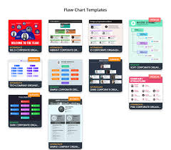 Online Flowchart Maker Create A Custom Flowchart Venngage