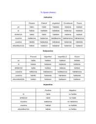 How To Conjugate Any Verb In Any Tense In Spanish 11 Steps