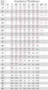 Aluminum Size Chart For 90 Elbows Rpr Houston