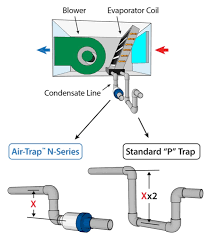 waterless trap condensate trap air