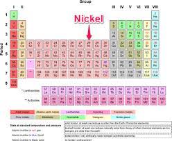 nickel element overview properties
