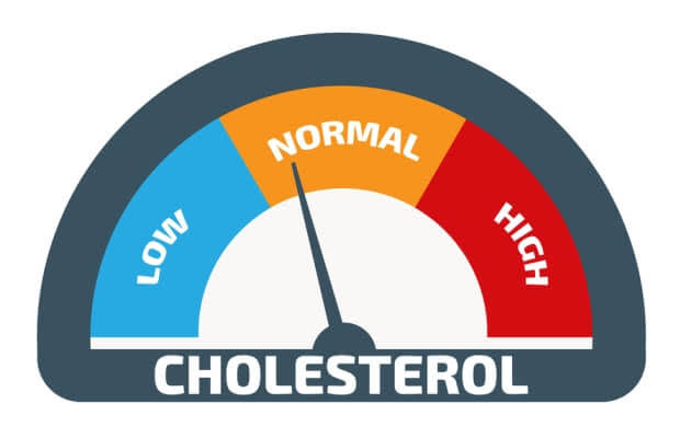 Being ignorant about your cholesterol level