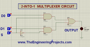2 to 1 multiplexer using logic gates in