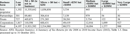 australia lodgement of tax returns