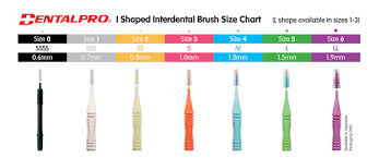 Dentalpro I Shape Interdental Brush I Shape
