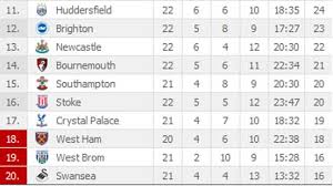 premier league standings