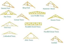 10 types of roof trusses for your home