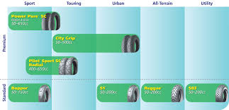 Michelin Power Pure Sc Front Tire