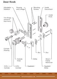 parts of a door incl frame and