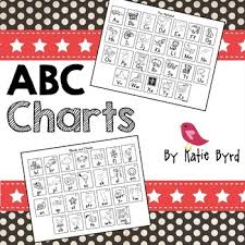 Alphabet Chart For Students Free
