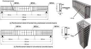 purpose of stirrups in concrete beams