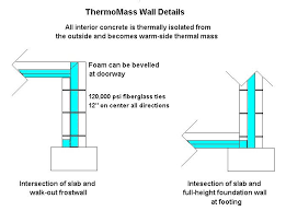 Shallow Frost Protected Foundation