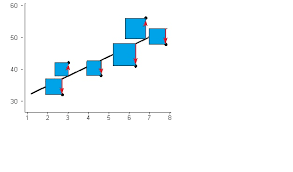 Least Squares Regression Line Ordinary
