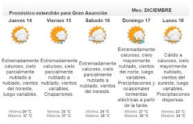 El portal del tiempo y el clima mas completo de la región. Pronostico Extendido Rdn Noticias De Paraguay