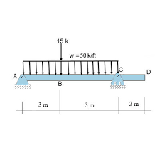 max shear force and max bending moment