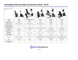 Recumbent Exercise Bike Comparison Chart 2019