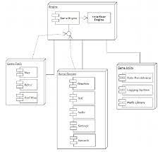 game engine component diagram