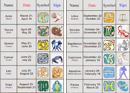 49 Valid Astrology Birthday Chart Compatibility