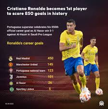 cristiano ronaldo becomes 1st player to