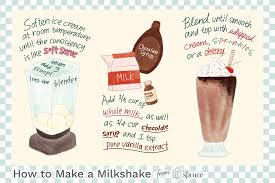 how to make an ice cream milkshake any