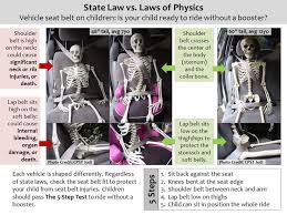 Pin On Car Seat Safety Australia