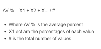 average of percenes calculator
