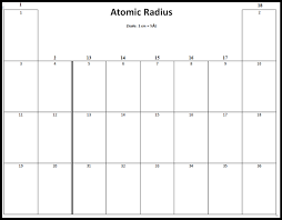 Periodic Trends Guided Inquiry Activity Chemical Education