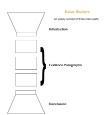 You essay must follow the structure found on the left  You can also  download and use the graphic organizer found at the top of this page to  help guide you     E Language Blog