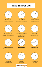 the easy way to tell time in russian