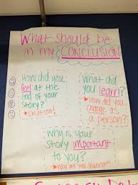 Writing Conclusion Anchor Chart Teaching Writing Writing