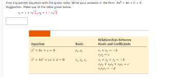 Quadratic Equation With The Given Roots