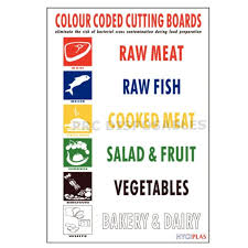 Hygiplas Colour Coded Wall Chart For Chopping Boards