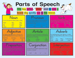 Chart Parts Of Speech